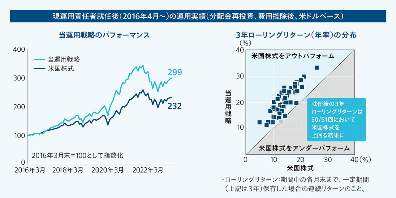 Manager performance